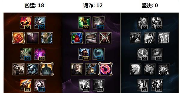单挑天赋出装攻略最新版（掌握最强战力，玩转单挑模式）