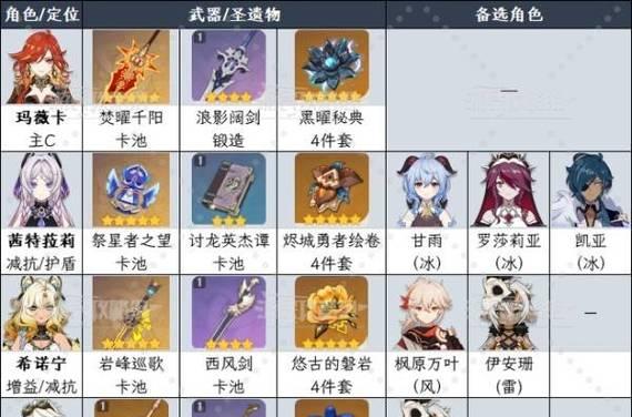 原神攻略（深入解析原神游戏中角色的出装策略与注意事项）