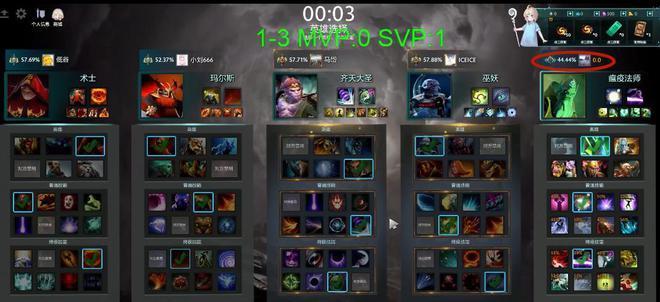 Dota1OMG模式攻略（掌握OMG模式装备组合，你将无往不胜）
