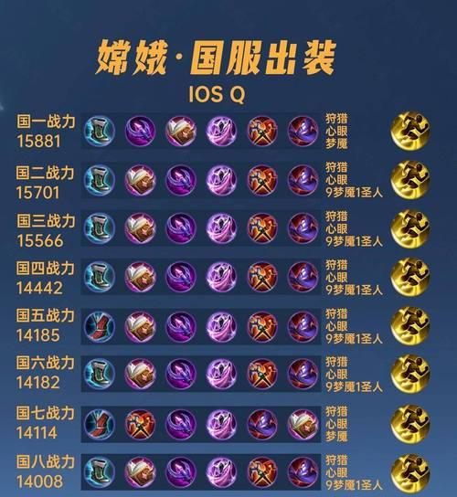 《王者荣耀羿防战士出装与铭文攻略》（千里之外一箭定乾坤，完美掌控战场！）