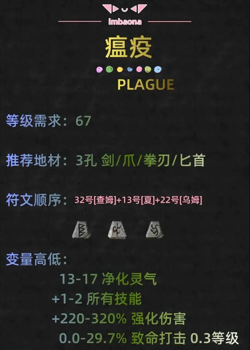 揭秘暗黑2装备的前缀和后缀之谜（游戏装备中隐藏的力量与效果）