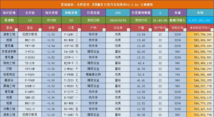 种菜交易游戏手游攻略（通过策略和技巧，成为种菜交易游戏的大亨！）