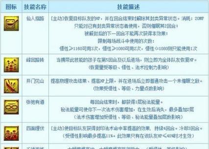 梦幻西游7技能出装攻略（揭秘梦幻西游7技能出装，助你成为顶尖玩家）