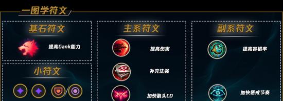 联盟寡妇出装符文搭配攻略（完美搭配神级符文，让寡妇成为无敌杀神）