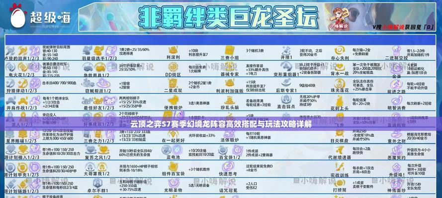 云顶之弈攻略（云顶之弈攻略分享，教你一步步打造强大阵容和出色装备）