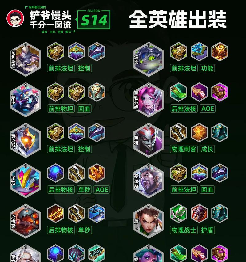 出装攻略（重返召唤师峡谷，掌握神级出装，重塑最强大腿！）