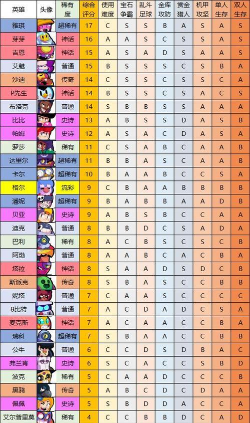 荒野大乱斗出装攻略（打造绝对优势，出装攻略助你一臂之力）