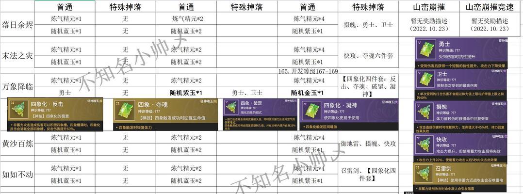 剑圣90毕业装备选择指南（打造实力的利器，让你成为顶尖剑客！）