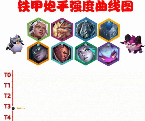 泰坦上单对线教学攻略（掌握泰坦上单对线技巧，成为巅峰玩家！）