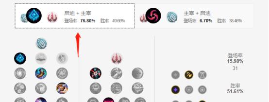 LOL虚空恐惧出装攻略（带你探索虚空恐惧的最佳装备选择）